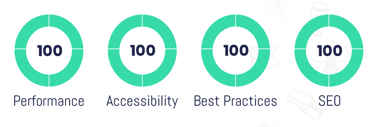 Infographic depicting performance, accessibility, best practices and SEO